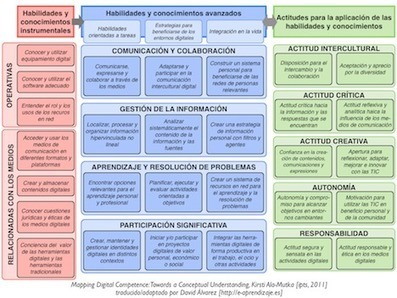 Las webquest y el constructivismo | Educaci&oacute;n, TIC y ecolog&iacute;a | Scoop.it