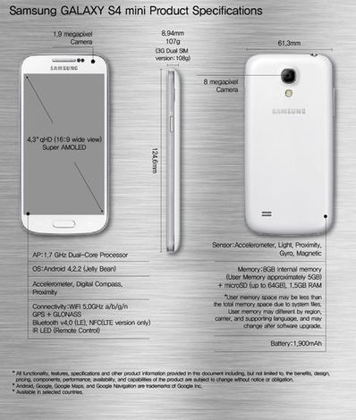 Samsung GALAXY S4 Mini officially introduced | Mobile Technology | Scoop.it