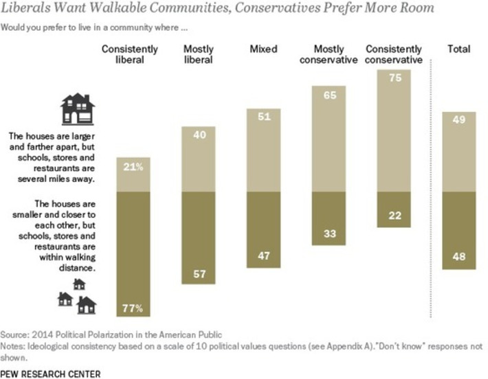 Job Sprawl May Be Ending -- And For The Same Reasons The Partisan Politics Are Spreading | Cultural History | Scoop.it