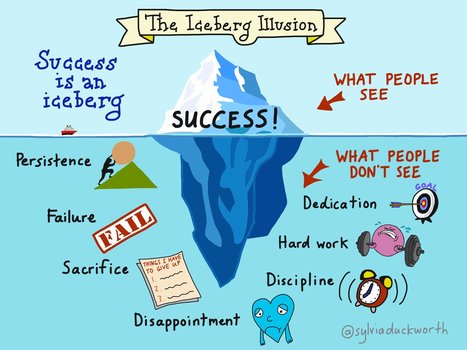 The Iceberg Illusion - sketchnote | Online tips & social media nieuws | Scoop.it