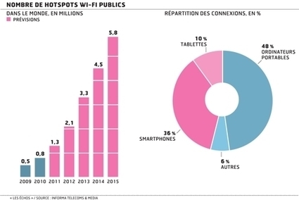 Wi-Fi et réseaux mobiles font un mariage de raison | Information Technology & Social Media News | Scoop.it