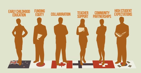 5 Myths About Our Schools That Fall Apart When You Look Closer | education reform | Scoop.it