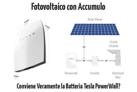 Fotovoltaico con Accumulo e Batteria Tesla PowerWall | Energie Rinnovabili in Italia: Presente e Futuro nello Sviluppo Sostenibile | Scoop.it