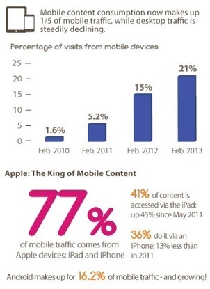 SoVidMo: Digital Data Must Be Social, Videoa, Mobile [Infographic] | BI Revolution | Scoop.it