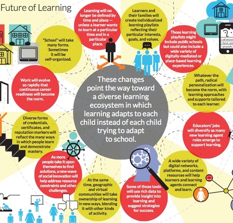 What Learning will Look Like in the Future ~ Adaptative Tools and Tech #Infographic | Latest Social Media News | Scoop.it