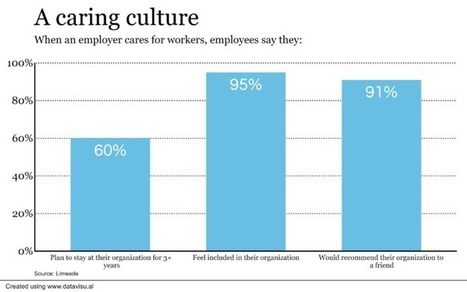 How to create a supportive company culture | Retain Top Talent | Scoop.it