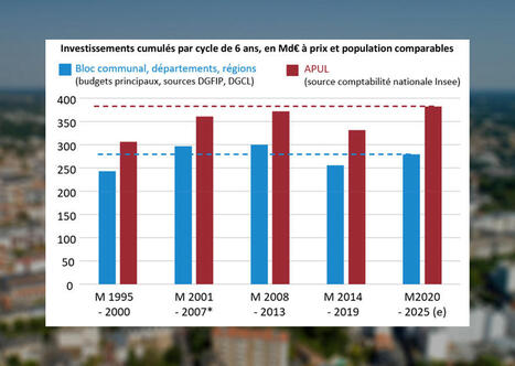 Investissement local : le mandat devrait s'achever sur un bilan mitigé | Veille juridique du CDG13 | Scoop.it