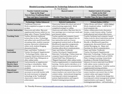 The Blended Learning Continuum | Future of Learning | Scoop.it