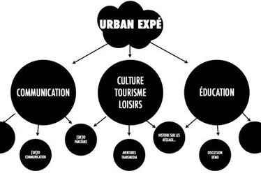 Urban Expé | Cabinet de curiosités numériques | Scoop.it