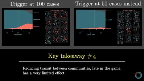 Simulating an epidemic | Capstone: An ESRM Coda | Scoop.it