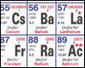 The Periodic Table of Videos - University of Nottingham | Artículos CIENCIA-TECNOLOGIA | Scoop.it