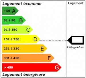 Les Hauts-de-France déploient leur plan de rénovation énergétique | Vers la transition des territoires ! | Scoop.it