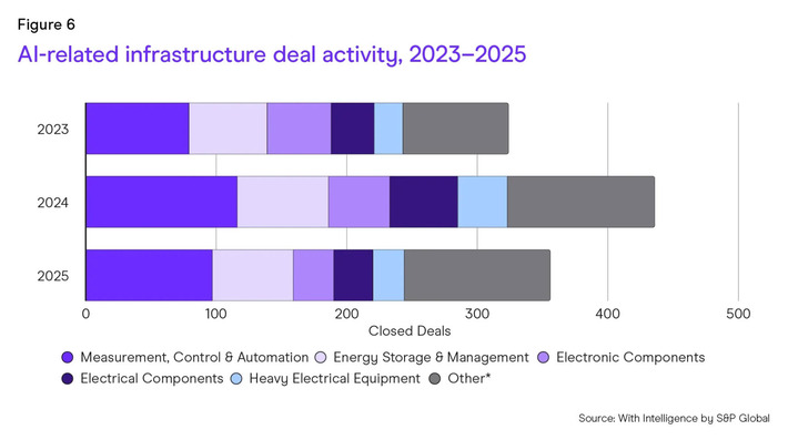 Private equity: AI deals | Financial Markets Report  - Transforming Money Into Wealth | Scoop.it