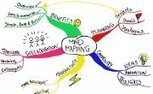 ICYMI: MindMeister now integrates with Confluence! | Cartes mentales | Scoop.it