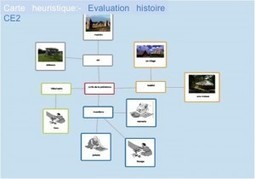 Evaluer autrement gr&acirc;ce aux tablettes et aux cartes heuristiques | Revolution in Education | Scoop.it