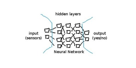 deep learning for dummies