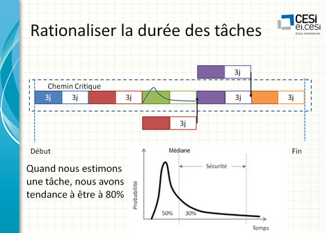 Présentation de la Chaîne Critique par Fabrice Thomas CESI Nantes (recommandé) | Theory Of Constraints | Scoop.it