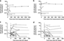 The clinical relevance of minor paroxysmal nocturnal hemoglobinuria clones in refractory cytopenia of childhood: a prospective study by EWOG-MDS | Immunopathology & Immunotherapy | Scoop.it