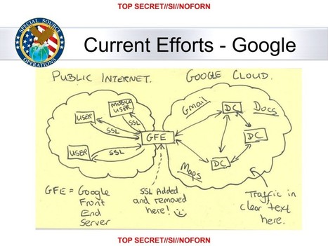 NSA infiltrates links to Yahoo, Google data centers worldwide, Snowden documents say | A New Society, a new education! | Scoop.it