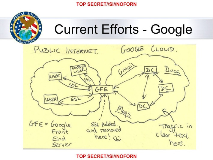NSA infiltrates links to Yahoo, Google data centers worldwide, Snowden documents say via @washingtonpost | WHY IT MATTERS: Digital Transformation | Scoop.it