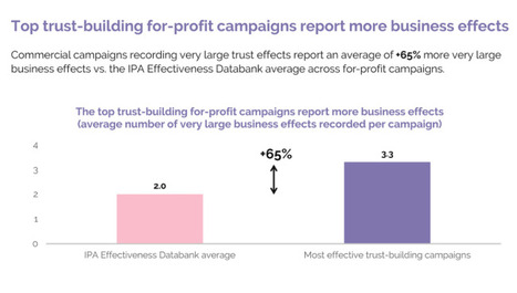 Campaigns see better business effects when they increase brand trust | TV Press Review | Scoop.it