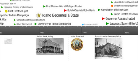 Timeglider: Web-based Timeline Software | Digital Presentations in Education | Scoop.it