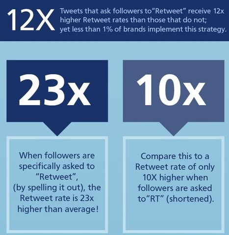 Comment booster votre stratégie de contenu sur les réseaux sociaux : 16 conseils | Collectivités territoriales et médias sociaux : | Scoop.it