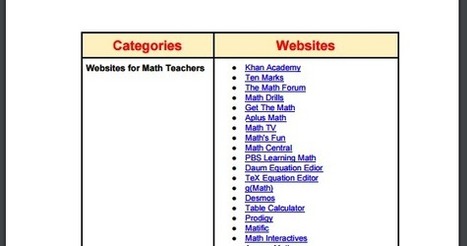 The Ultimate EdTech Chart for Teachers and Educators | Information and digital literacy in education via the digital path | Scoop.it