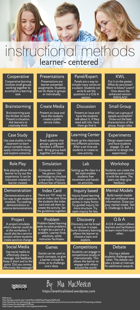 Student Centered Instructional Methods (Infographic) | 21st Century Learning and Teaching | Scoop.it