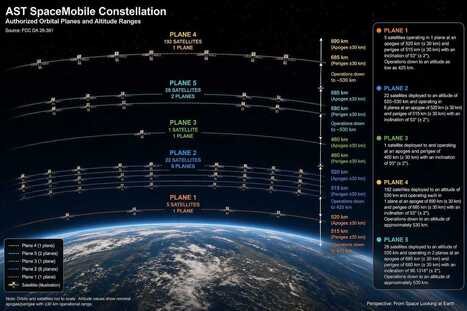 Can AST SpaceMobile Actually Save Telcos from Elon? | #dotdot, the community internet | Scoop.it