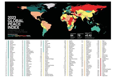 REPORT: Global Peace Index 2025 | STRATEGIES | Scoop.it