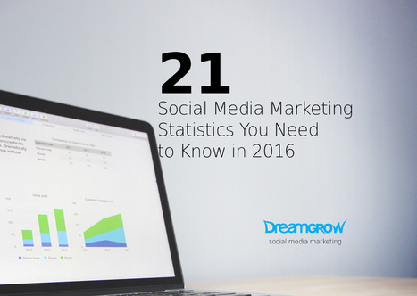 21 important Social Media Marketing Statistics for 2016 | Future  Technology | Scoop.it