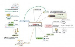 10 ressources pour apprendre et progresser en Mindmapping | Cartes mentales | Scoop.it