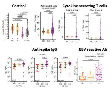 F Lecardonnel ClinResearch Specialist on LinkedIn: Celles et ceux qui me font l'honneur de me suivre se souviennent peut-&ecirc;tre&hellip; | Immunology | Scoop.it
