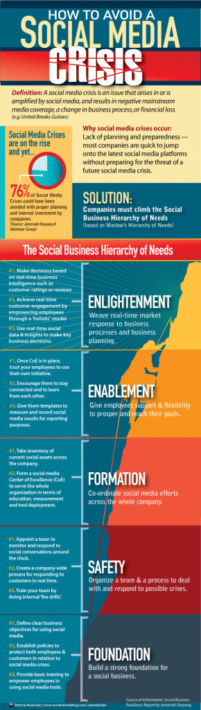 How to Avoid Social Media Crisis [INFOGRAPHIC] | Social Media Resources & e-learning | Scoop.it