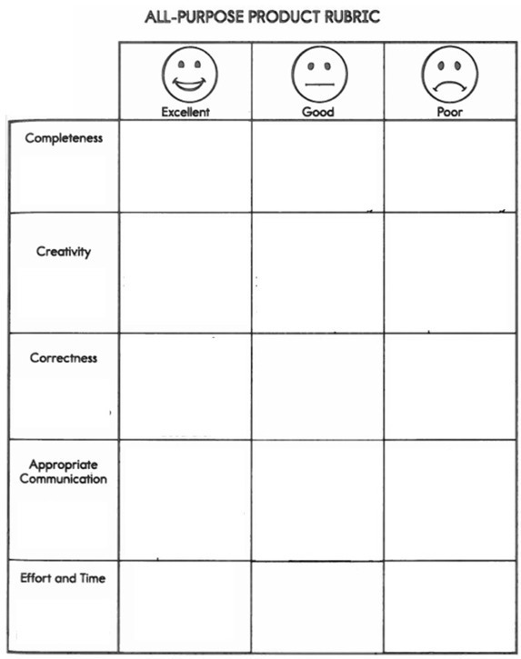 Blank Rubric Template from img.scoop.it