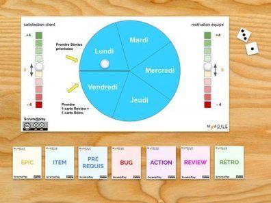 Le Scrum@Play - règles et cartes | Devops for Growth | Scoop.it