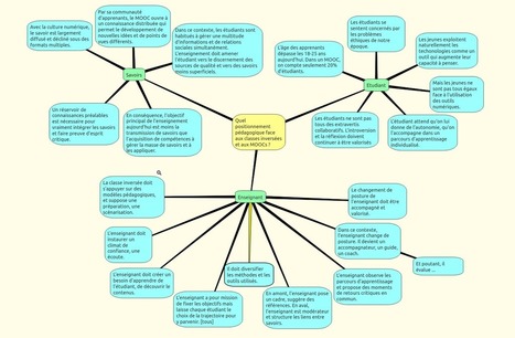 MOOC et classe invers&eacute;e : Les d&eacute;fis p&eacute;dagogiques pos&eacute;s par l&rsquo;&egrave;re num&eacute;rique | E-Learning-Inclusivo (Mashup) | Scoop.it