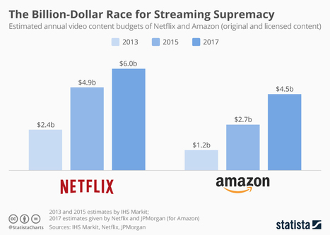 Infographic: The Billion-Dollar Race for Streaming Supremacy | AVIA OTT NEWSLETTER | Scoop.it