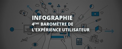 [Infographie] 4ème Baromètre annuel de l’expérience utilisateur | Digital infographics | Scoop.it