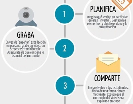 Mooc y vídeos STEM para el aula invertida - Explorador de innovación educativa - Fundación Telefónica | Educación Siglo XXI, Economía 4.0 | Scoop.it