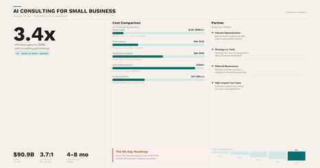 My Marketing File: AI Consulting for Small Business: The 3.4x Efficiency Gap | ChiefOperatingOfficer | Scoop.it