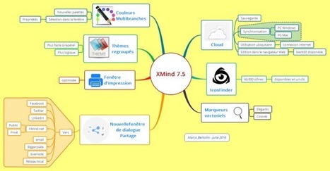 Nouvel XMind 7.5 beta : le Cloud, enfin ! | Bons plans et réflexions diverses | Scoop.it