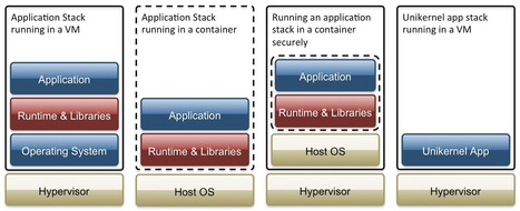 7 Unikernel Projects to Take On Docker in 2015 | Linux.com | Software Development Hub | Scoop.it
