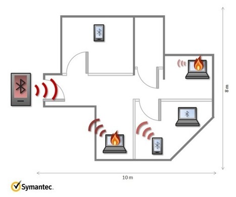 Flamer: A Recipe for Bluetoothache | ICT Security-Sécurité PC et Internet | Scoop.it