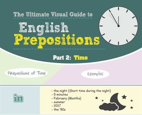 Over thirty good infographics for language teachers | eflclassroom | Scoop.it