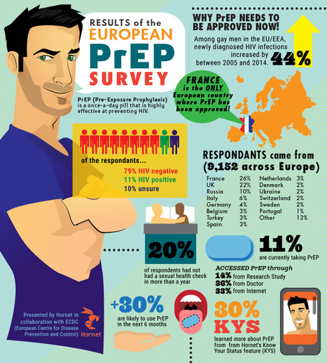 Evidence Brief on European PrEP Usage | Health, HIV & Addiction Topics in the LGBTQ+ Community | Scoop.it