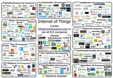 The State of Internet of Things in Six Visuals | Public Relations & Social Marketing Insight | Scoop.it