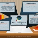 15 Free Learning Sites You Haven't Heard of Yet - Online College Search | Eclectic Technology | Scoop.it