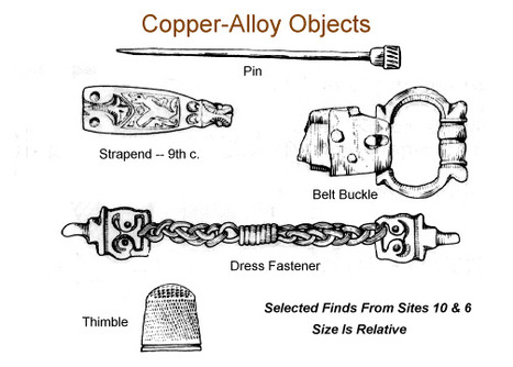 What Was Found in Wharram Percy? | Year 7: the Middle Ages | Scoop.it